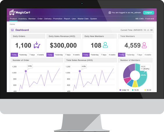 MagicCart Dashboard